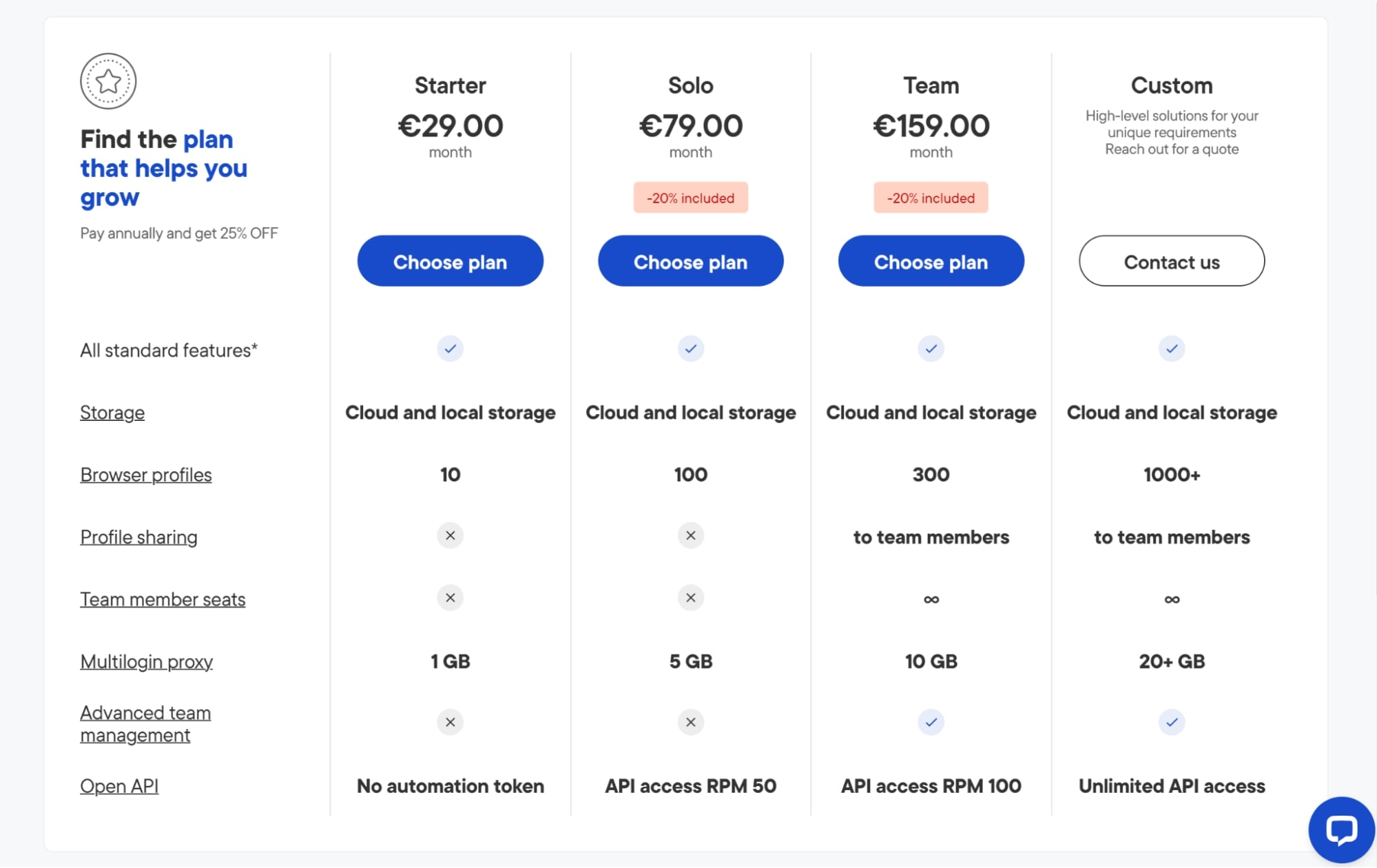 MultiLogin Browser Pricing