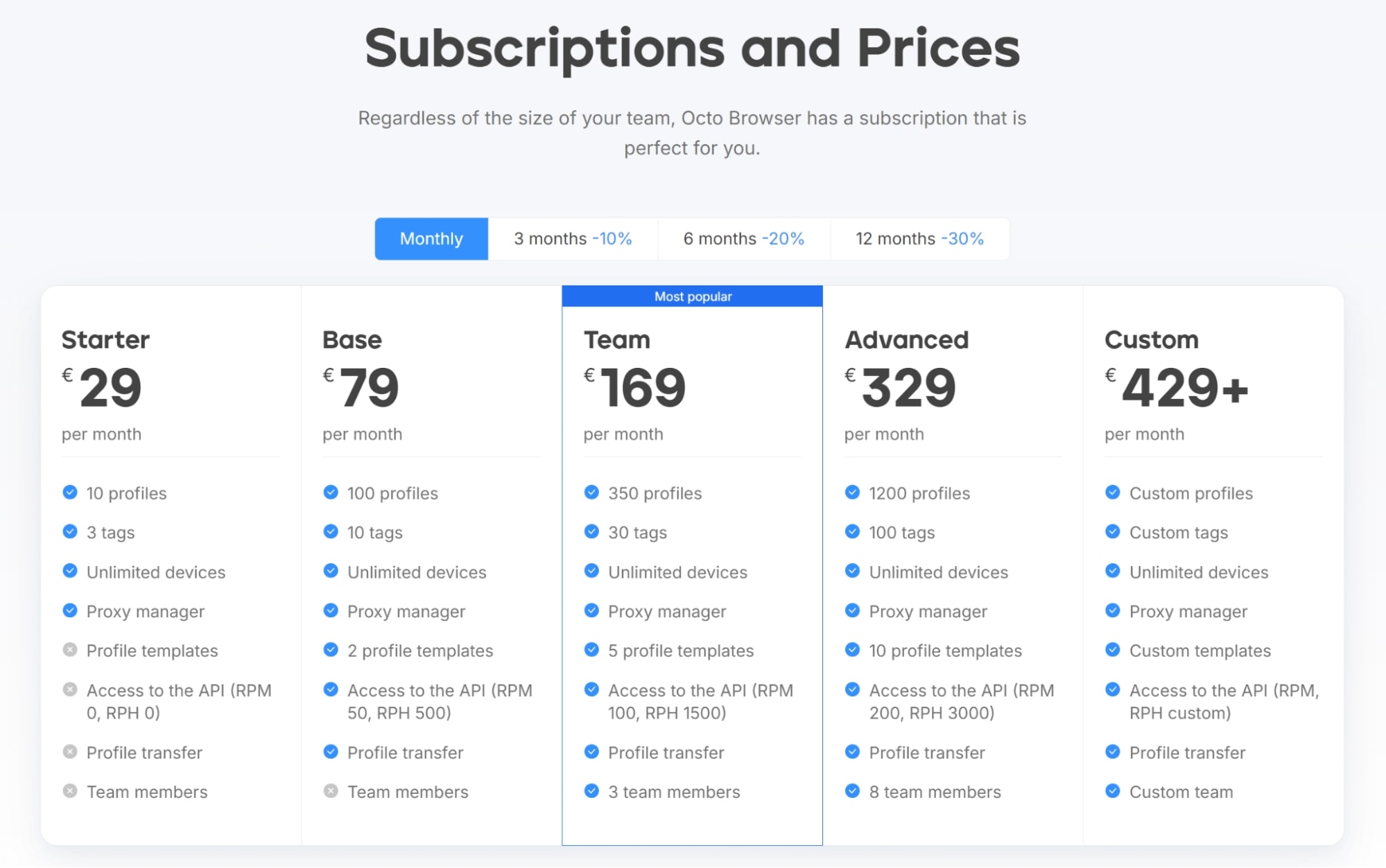 octo browser pricing