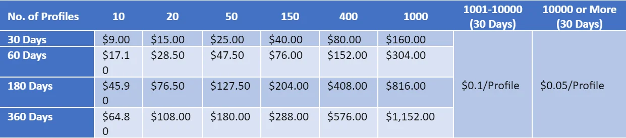 morelogin Pricing and Plans