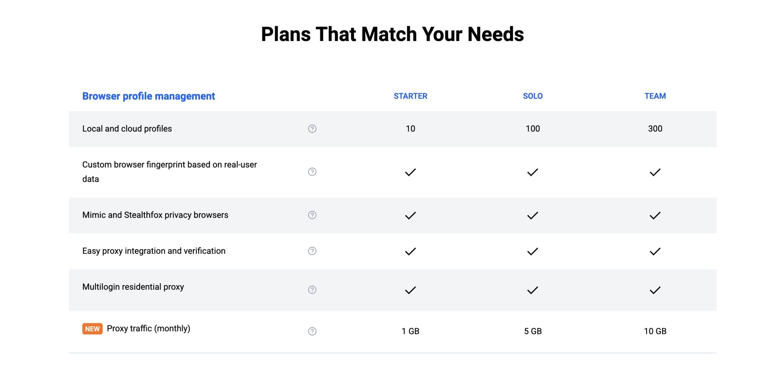 multilogin Plans That Match Your Needs