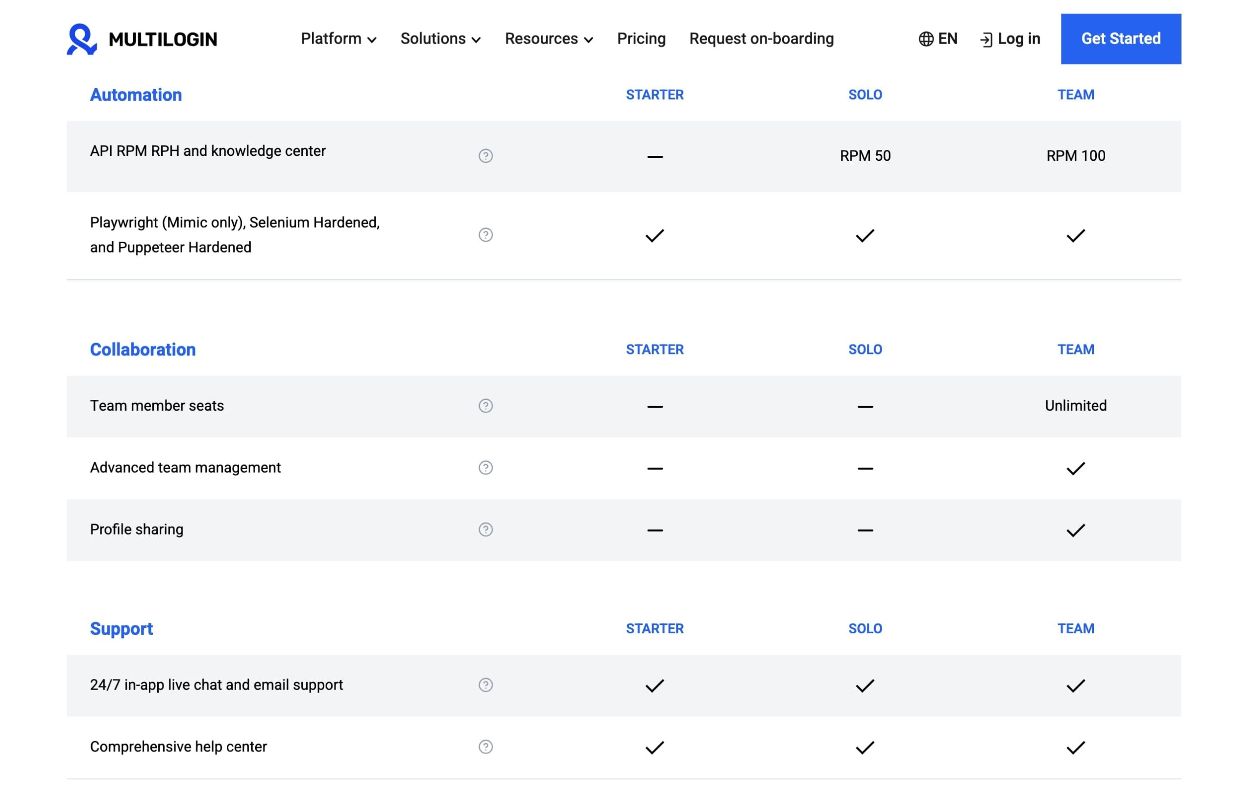 MultiLogin Browser Pricing