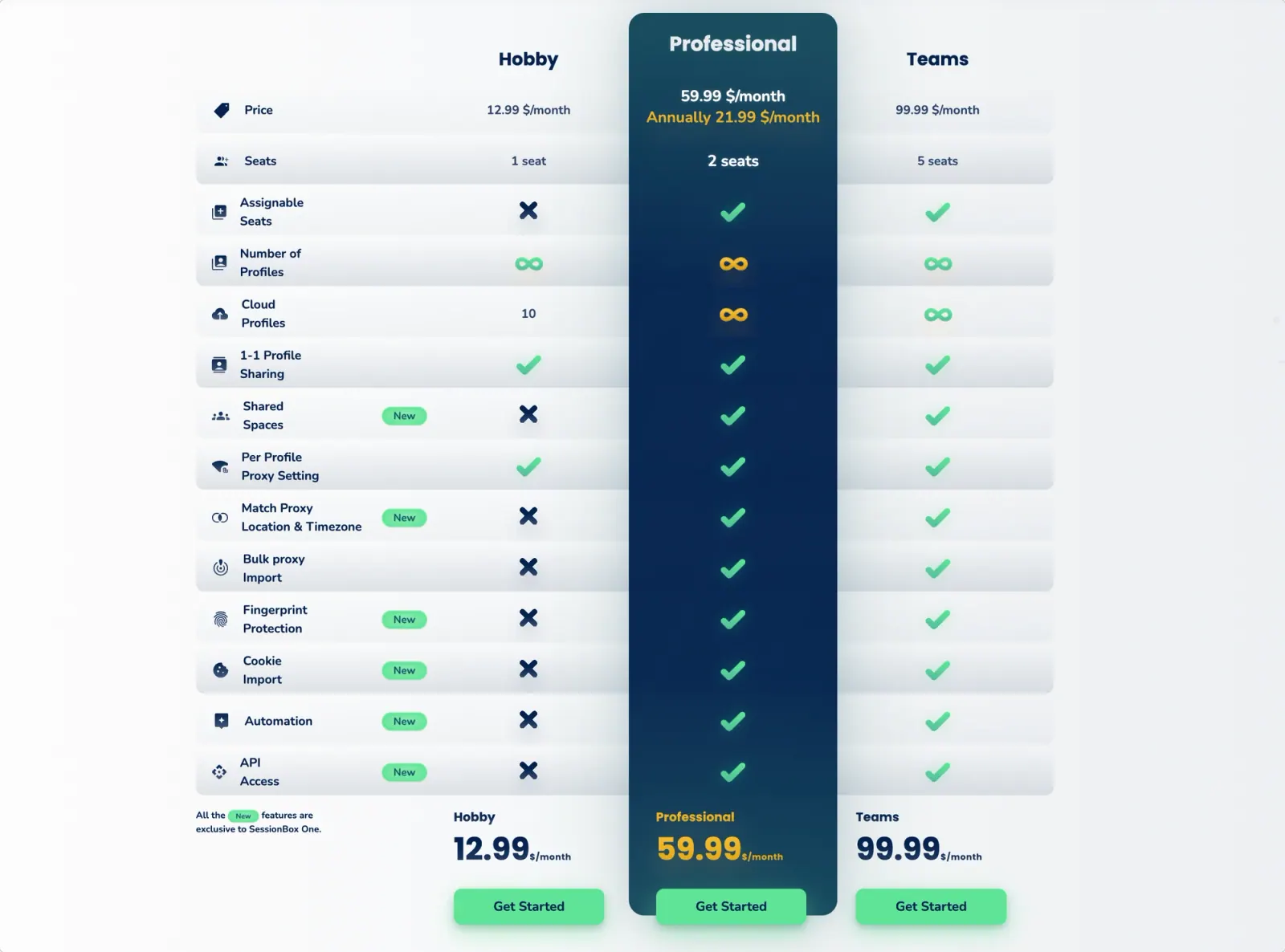 SessionBox plan comparison